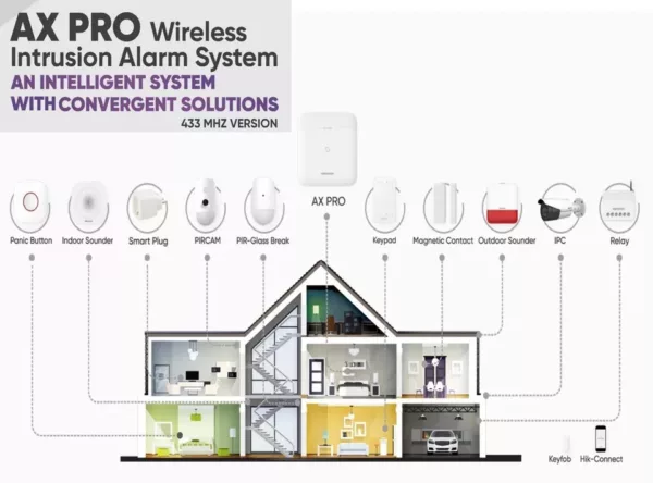 AX PRO Kit (433MHz) - Image 2